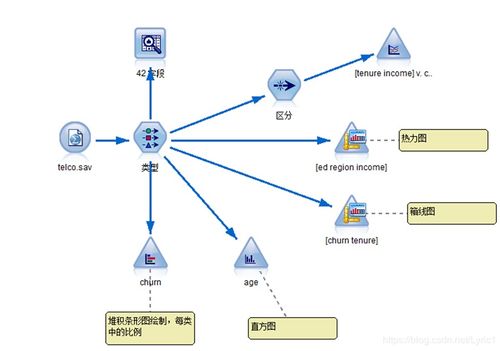 SPSS Modeler 18.0數據挖掘軟件教程(二) 數據描述性統計與可視化